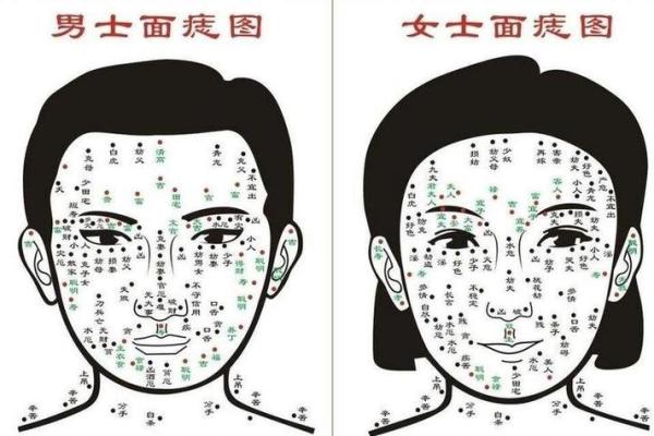 痣相与命运的关系：如何通过痣相预测未来