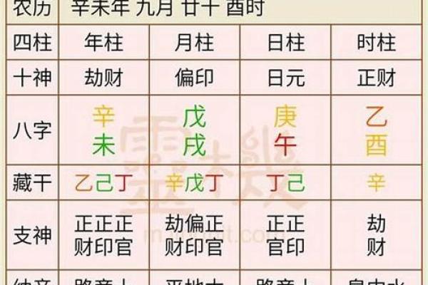 如何通过八字分析最佳结婚时机