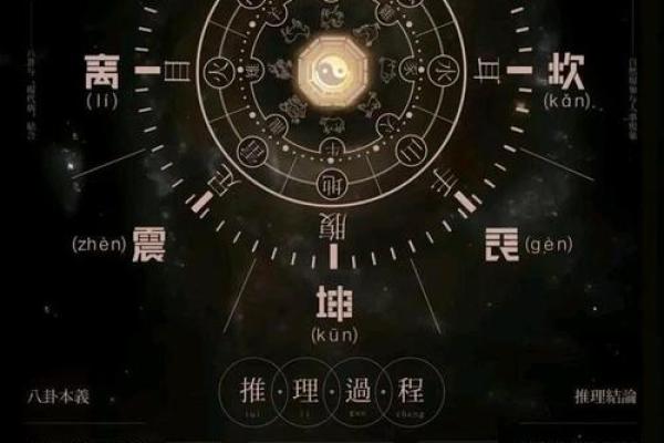 人格命理与人生选择：如何影响你的决定