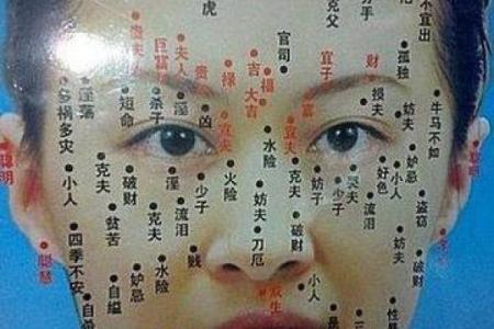 女性痣相图解：解读各部位痣的意义