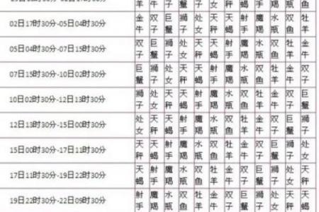 探秘排盘系统：从星座到命运的深度剖析
