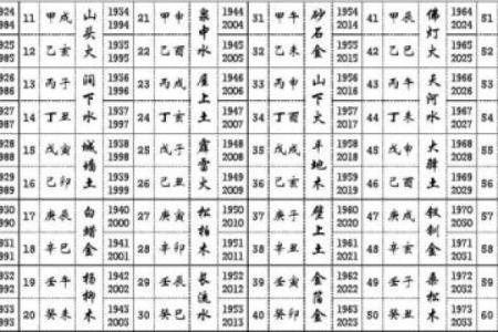 糖字的五行属性解析及其对命理的影响