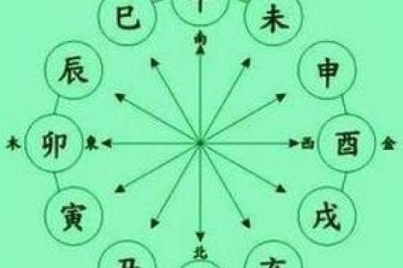 十大天干的演变与在现代社会中的应用