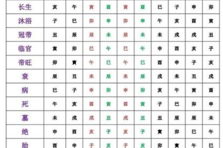 天干与十二月的配对规则详解