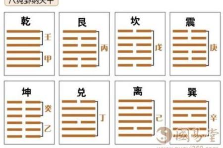 六爻天干的深层解读与命理分析