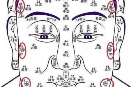 好色面相的五大特征与解析