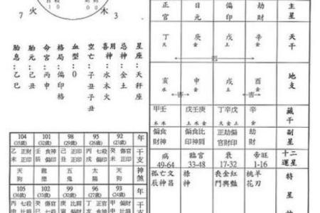 如何通过天干地支了解自己的性格特征