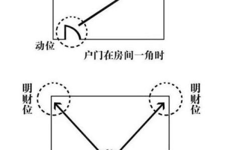 家族风水中的最佳财位布局技巧