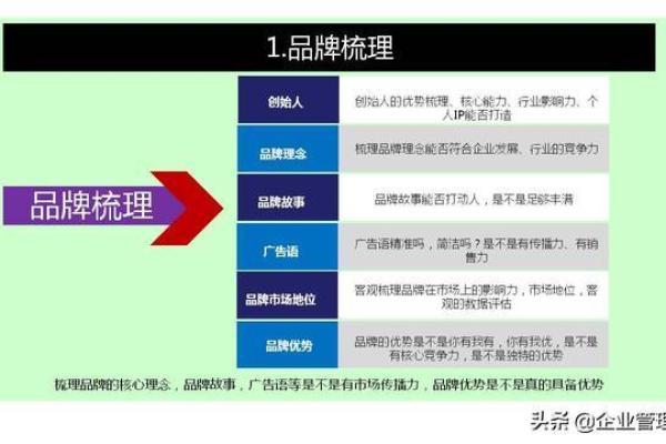打造未来医疗行业品牌的命名策略