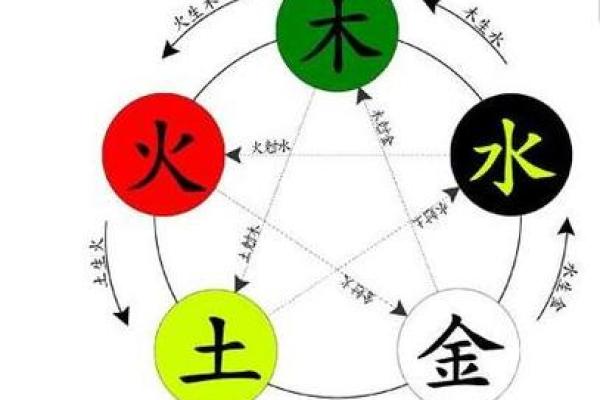 五行水的颜色解析与文化意义探讨