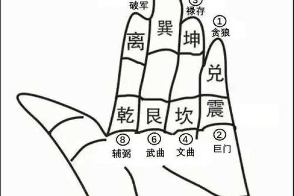 如何区分风水学中的财位与旺位