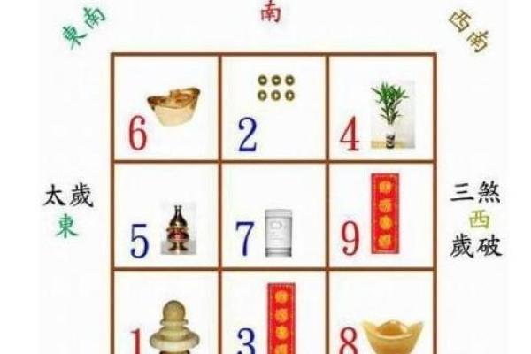 如何区分风水学中的财位与旺位