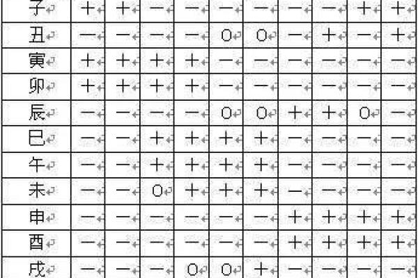 白宝全命理：如何通过八字预测未来的关键