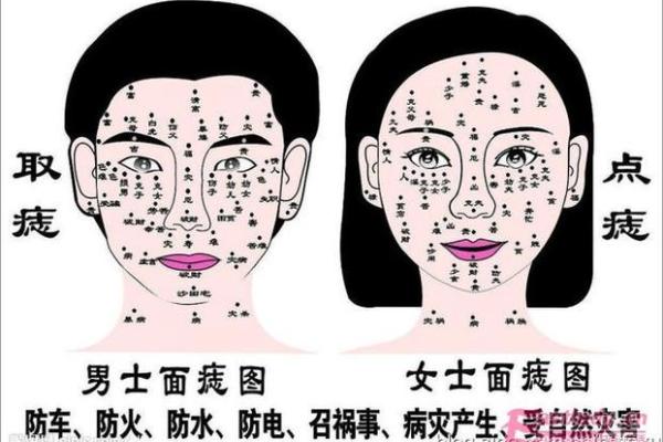 细说痣相学：如何通过脸上的痣预测你的运势
