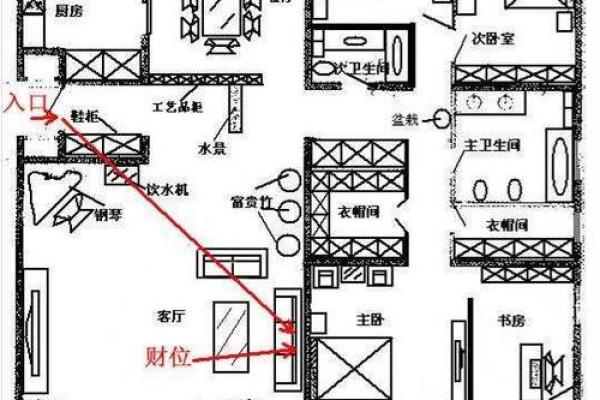 如何通过偏财位提升财运