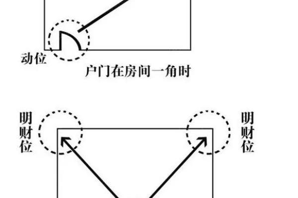 年底如何布局风水财位稳财