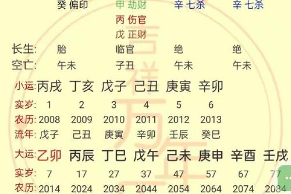 如何看待白虎命在八字中的作用