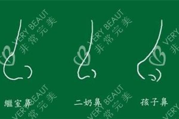 如何通过女性鼻型看性格与运势