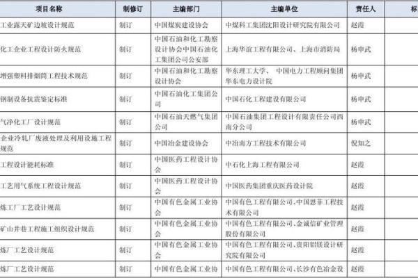 项目管理公司名称创意大全精选与推荐