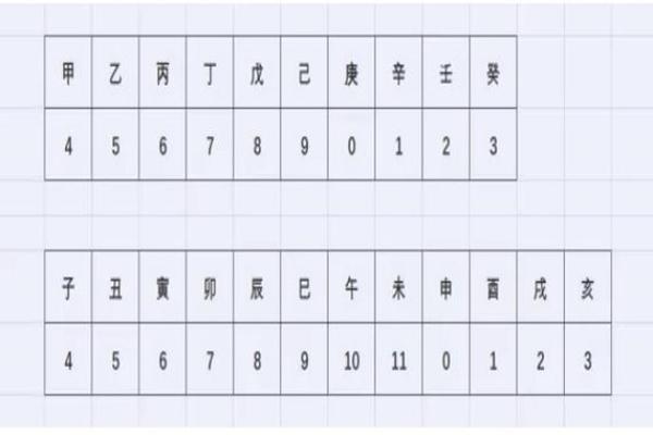 八字排盘基础教程：新手入门与实用技巧揭秘