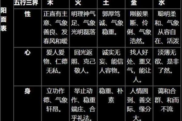 纳天干辛的象征意义与五行属性解析