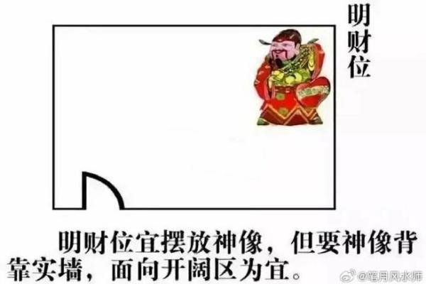 前房后院风水与财位布局的关系解析