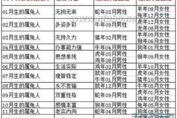 牛男羊女婚姻契合度揭秘 星座相配的真实情况