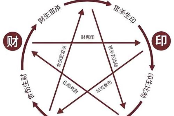 天干地支：今天的命理信息如何影响你的运势