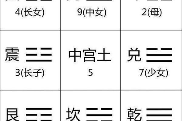 老婆财位的正确寻找方法与居家风水布局技巧