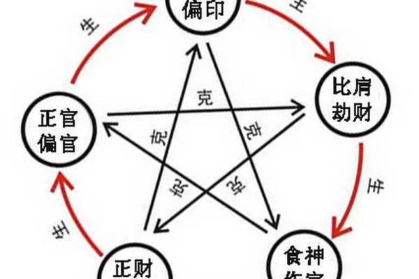 元贞排盘与传统命理学的结合