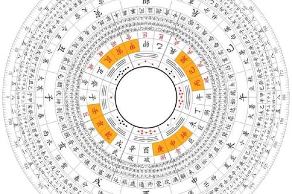 通过八字与风水改善赌博运势的秘密