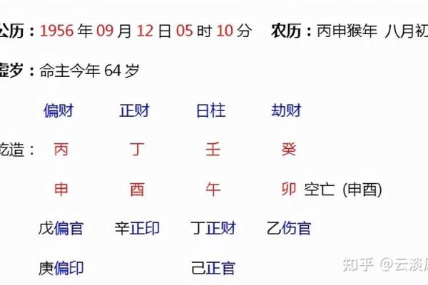 通过八字与风水改善赌博运势的秘密