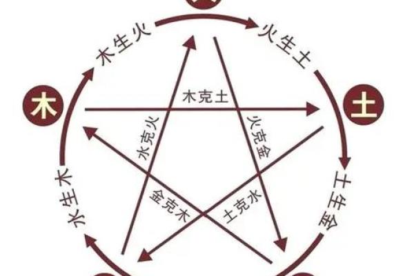 天干地支相冲相克表解析与应用技巧