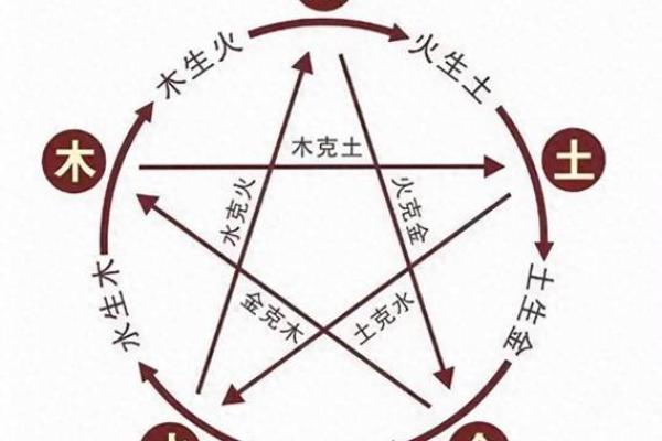 探索天干地支对个人命运的影响
