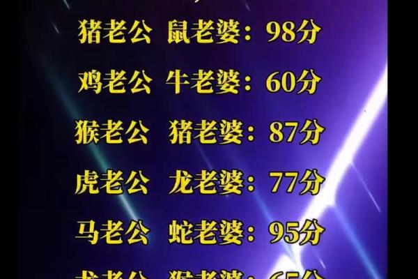 牛和鼠婚姻配对：命运的相遇与挑战