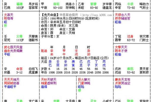 戴罡命理解析：如何通过八字预测个人未来运势