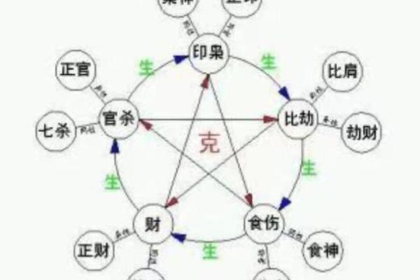 如何理解天干两两相合在八字中的作用