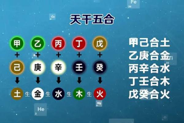 如何理解天干两两相合在八字中的作用