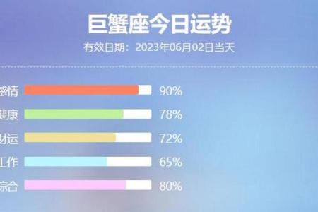 巨蟹座今日运势解析：情感与事业的平衡挑战