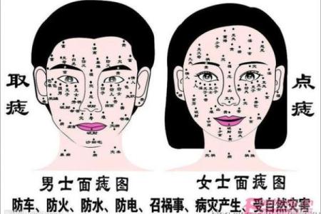 细说痣相学：如何通过脸上的痣预测你的运势