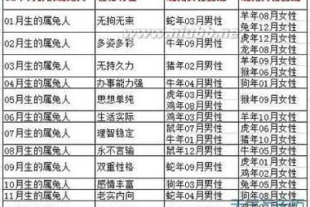 牛男羊女婚姻契合度揭秘 星座相配的真实情况