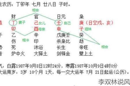 深入解析生辰八字推算的基本原理与步骤
