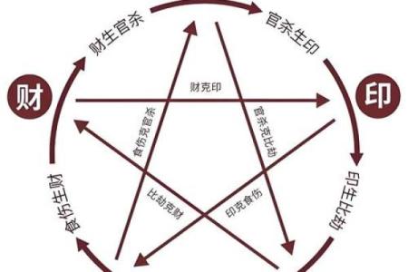 天干地支：今天的命理信息如何影响你的运势