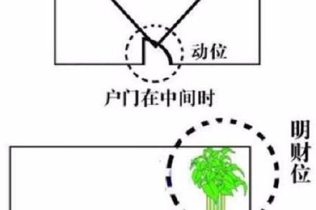 如何通过家居风水调整财位招财旺运