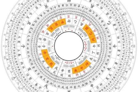 通过八字与风水改善赌博运势的秘密