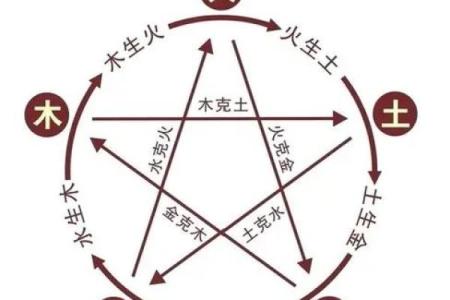 天干地支相冲相克表解析与应用技巧