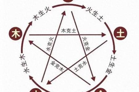 探索天干地支对个人命运的影响