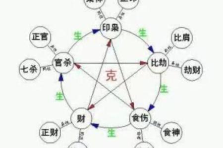 如何理解天干两两相合在八字中的作用