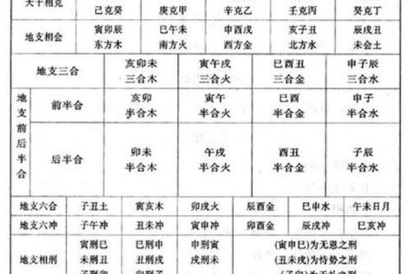河洛排盘与八字命理的关系与区别