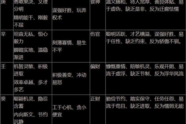 八字排命盘的奥秘：如何通过四柱预测人生运势